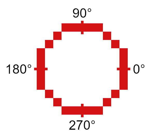 A diagram showing various points along the circle.