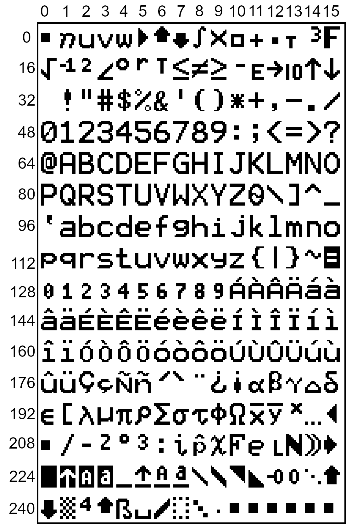Chart for determining the code of a specific character (Large font)