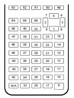 A map of buttons and their corresponding keycodes